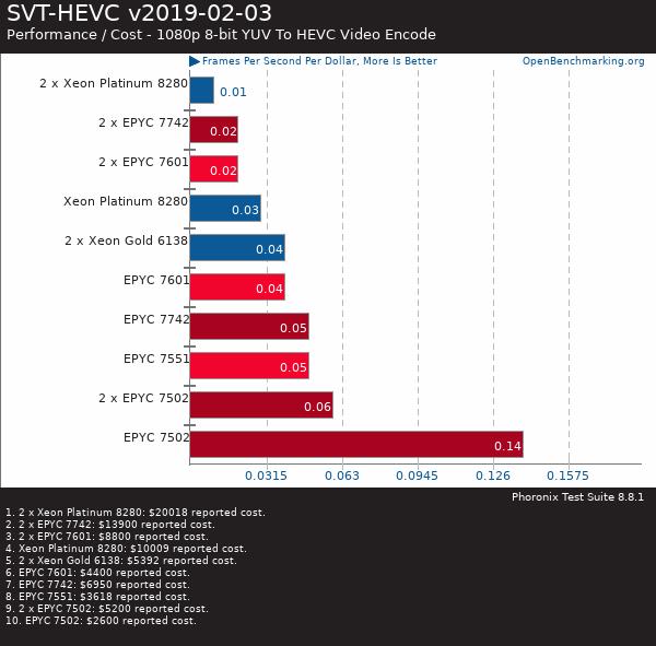 买AMD EYPC 2代服务器 找广州天翱信息科技有限公司